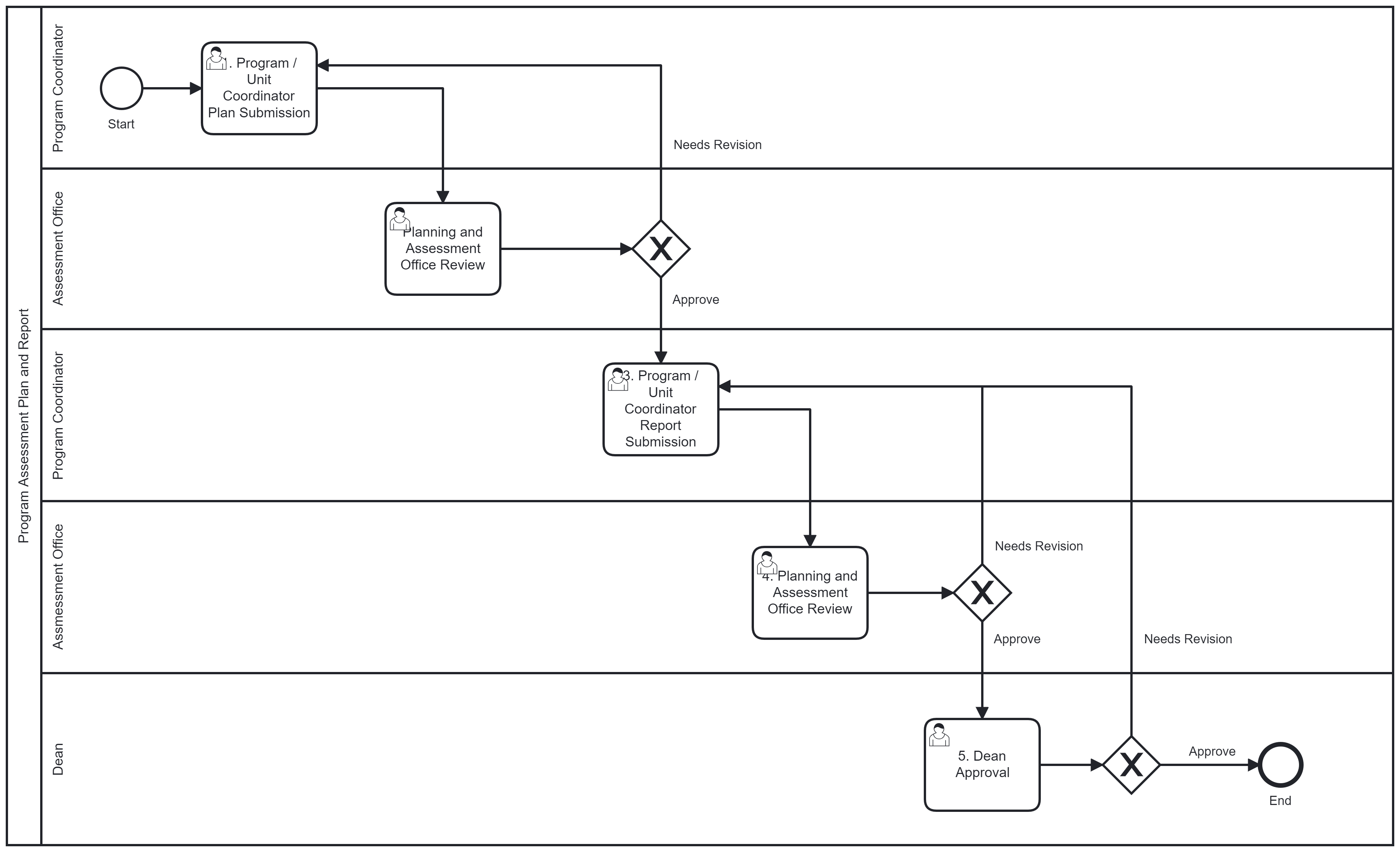 Program Assessment Plan and Report.png