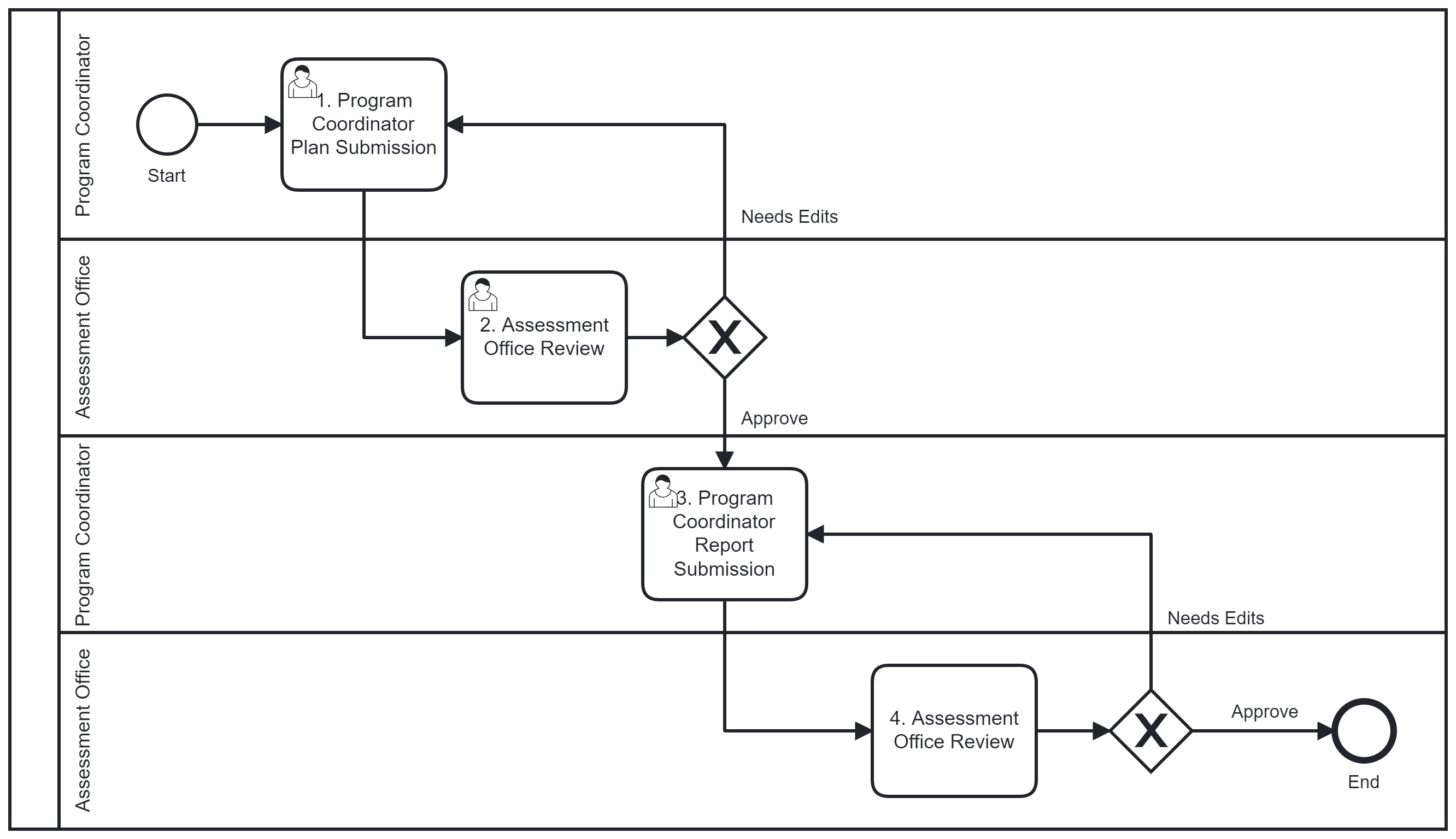 Plan + Report Example.png